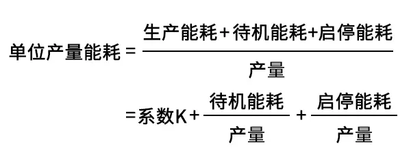 空壓機(jī)行業(yè)單位換算大全！記下來(lái)，不要用到時(shí)在去百度！